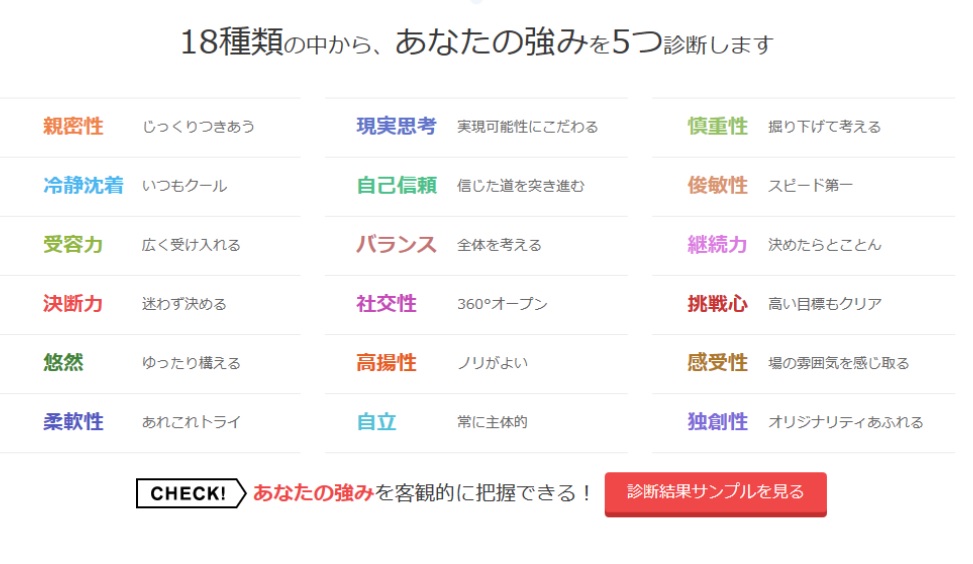 グッドポイント診断
